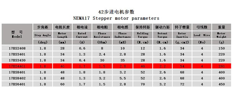 Шаговый двигатель NEMA 17 (17HS4401S) с винтом T8x8 310мм