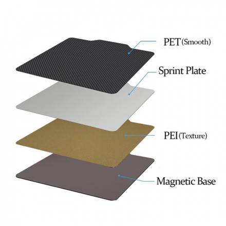 Наклейка PEI + PET 180х180мм двухсторонняя с магнитным основанием
