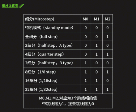 Драйвер шагового двигателя MKS TB67S109