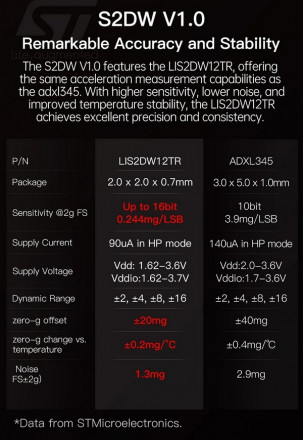Модуль акселерометра Bigtreetech ADXL345 V2.0