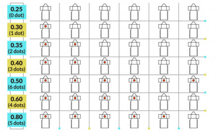 Сопло для хотэнда E3D V6 (латунь)