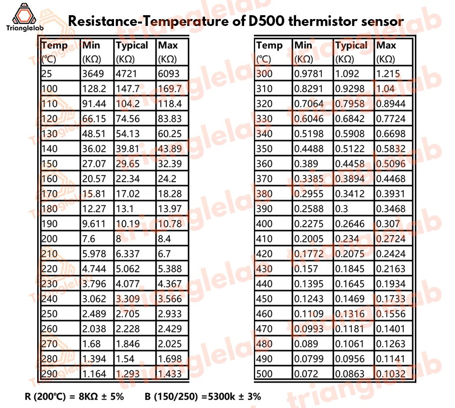 Термистор T-D500 до 500 град в термокапсуле (Trianglelab)