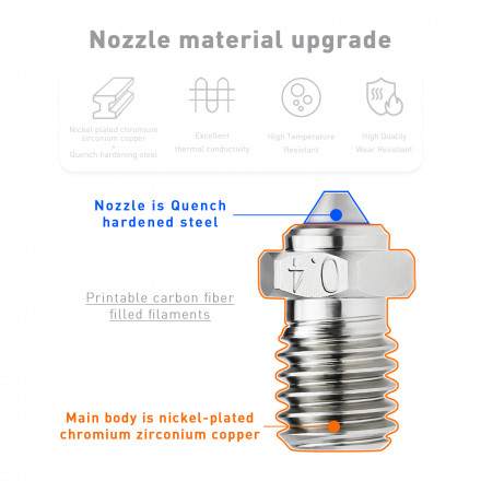 Сопло для хотэнда E3D V6 медное с каленой вставкой