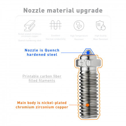 Сопло для хотэнда Volcano медное с каленой вставкой