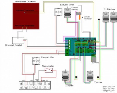 Плата RAMPS 1.4